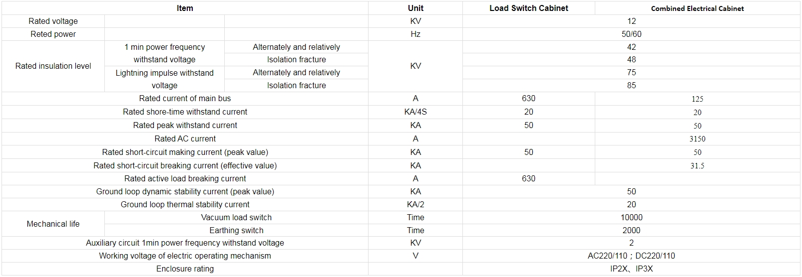 High and low voltage switchgear_6.png